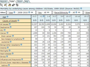 American Children Homicides