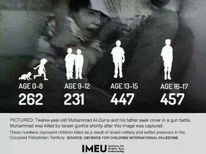 Palestinian Children Killed