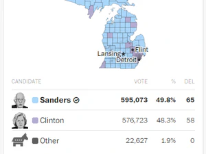 Michigan Primary Results